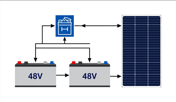 battery series and parallel connection diagram for 48v off grid solar system
